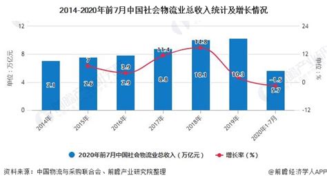 2020年中国航空物流行业市场现状及发展前景分析 2025年货运量将增长超900万吨_前瞻趋势 - 前瞻产业研究院