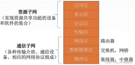 CentOS 7系统配置与管理:慕课版书杨海艳计算机与网络书籍_虎窝淘