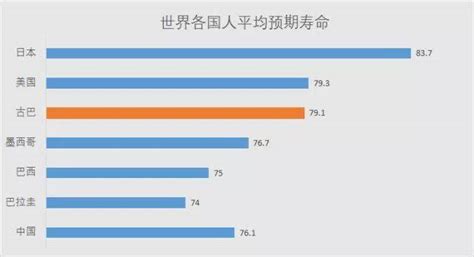 中国平均寿命,平均寿命_大山谷图库