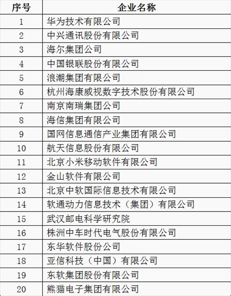 工信部发布2018年中国软件业务收入前百家企业 中软国际排名继续上升，位列第13位