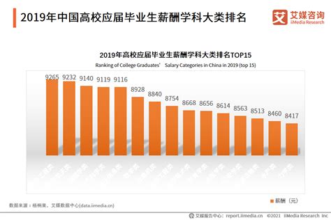 本科应届毕业生，坐标上海，一个月工资多少算正常？