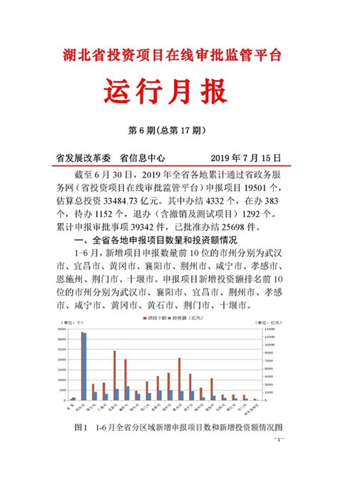 2019年6月省投资项目在线审批监管平台月报-湖北省发展和改革委员会