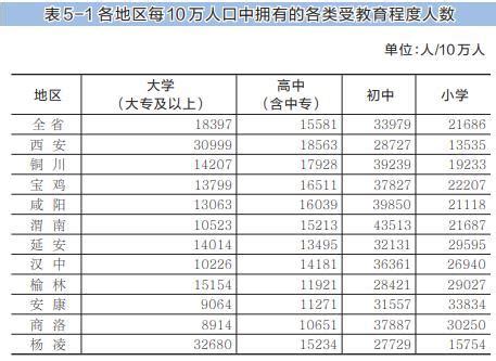 陕西省第七次全国人口普查主要数据公报