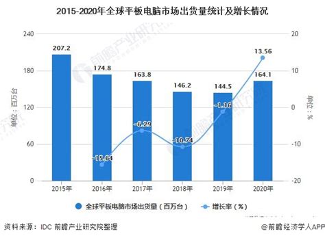 2018年中国计算机系统集成行业发展现状与市场趋势 行业准入门槛降低【组图】_行业研究报告 - 前瞻网