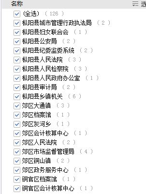 2019国家公务员考试地区职位表(贵州)