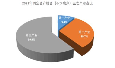 (咸阳市)2021年淳化县国民经济和社会发展统计公报-红黑统计公报库