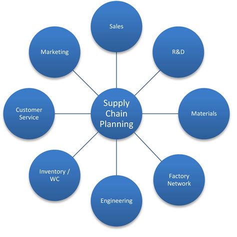 Guide How to create a modern supply chain management system | Authena
