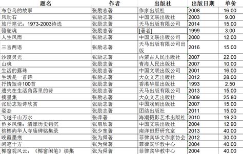名人名作列表32--晋江文化体育网