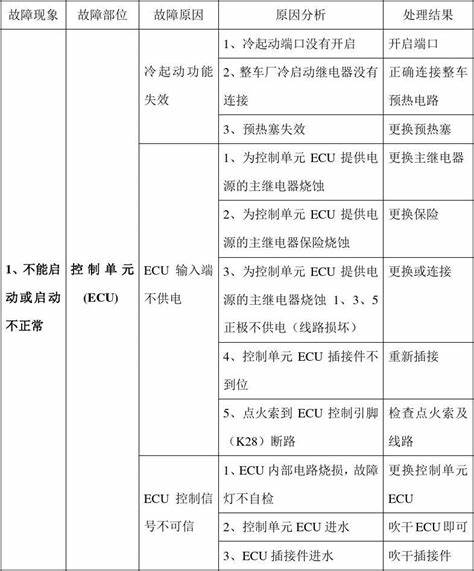 朝柴4bk151发动机动力不足