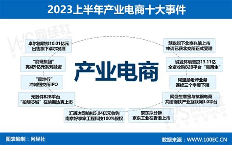 【专题】《2023年（上）中国产业电商市场数据报告》