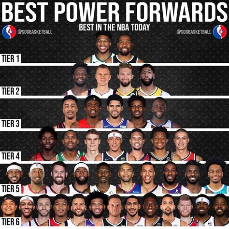nba出名的大前锋有哪些(美媒列出了NBA现役最好的41名大前锋，按实力分档谁被低估了)