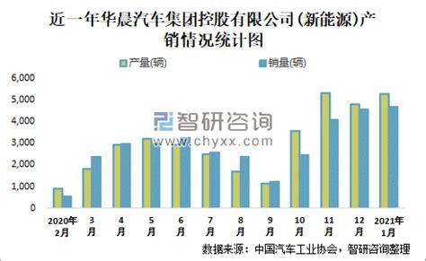 华晨集团重整背后：过于依赖合资品牌分红，但对其控制力较弱_凤凰网财经_凤凰网