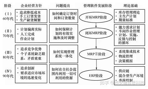 ERP系统实施国际评判标准（4个级别）-行业动态-深圳市蓝灵通科技有限公司