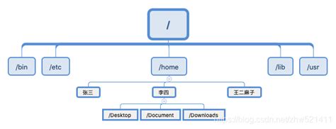 dirtree — 文件目录结构图绘制宏包译介 - LaTeX 工作室