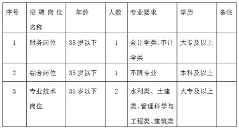 2023年广东省清远市清城区水利局招聘公告（报名时间3月20日-21日）