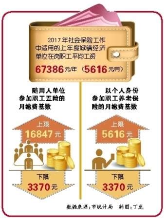 重庆市历年城镇私营单位就业人员年平均工资（2014~2021年）