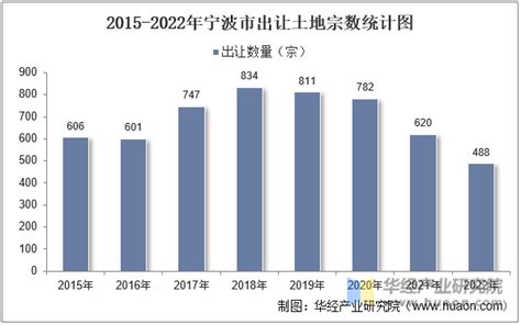2022年1-6月土地出让金20强：北京1067亿_中国数据_聚汇数据