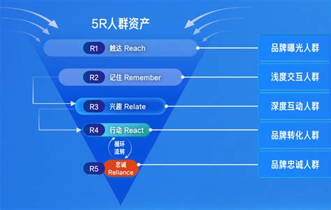 2023年，品牌、商家还能从哪要增量_增长科学