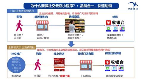 【广州营销型网站建设案例】广州梦道超级营销型网站3个月总询盘达180个
