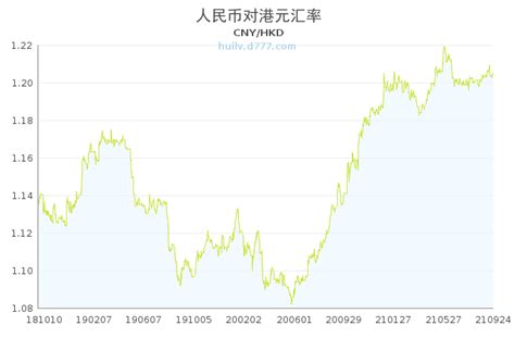 日元对人民币汇率今日查询2018.05.25_凤凰网财经_凤凰网