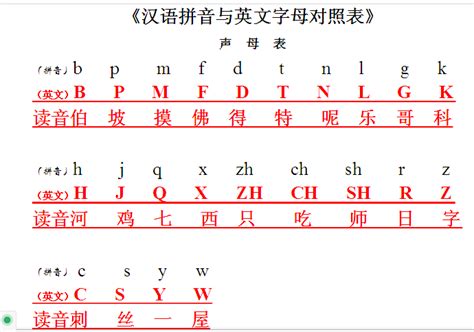 小学拼音学习必备，汉语拼音韵母aoouiu四个声调规范读音演示_腾讯视频