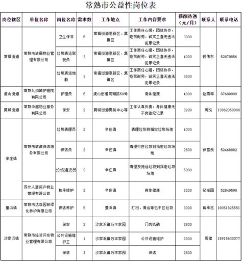 河南省考公务员2023年岗位 河南公务员岗位招录表2023-12职教网