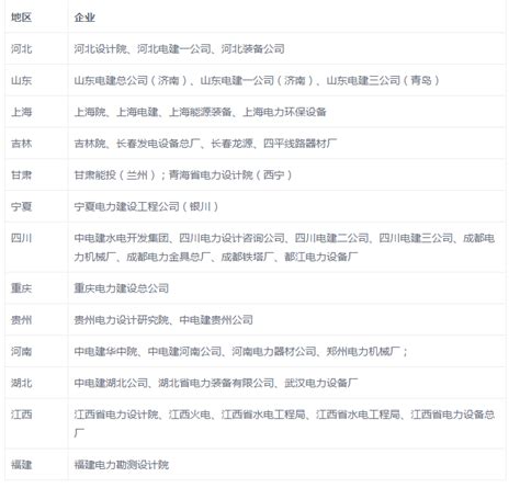 中国建筑公布27家假冒企业名单