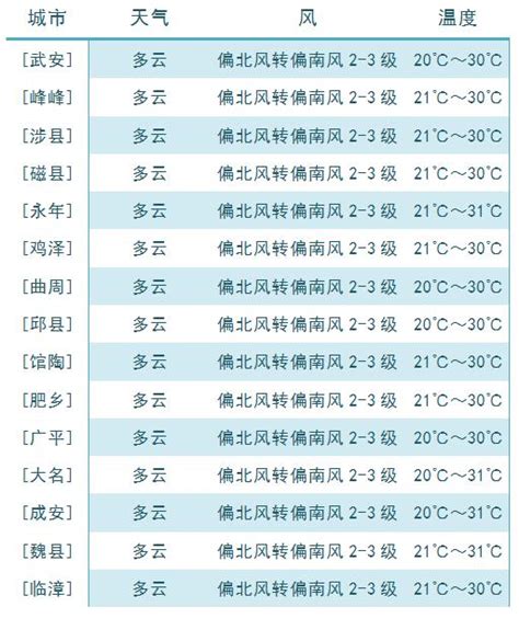 明天我区继续晴热 27日起迎较明显降雨 - 广西首页 -中国天气网
