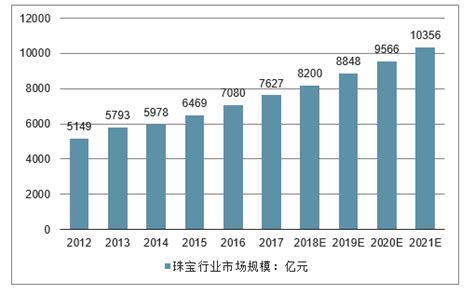 2022年中国珠宝首饰行业人均消费额及增速情况统计_观研报告网