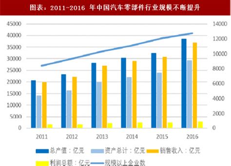 汽车配件市场分析报告_2021-2027年中国汽车配件市场研究与市场调查预测报告_中国产业研究报告网