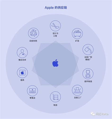 深度解析| 苹果供应商新名单：一颗苹果，两个世界，中国是分界点__财经头条