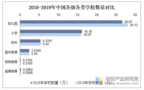 2019年中国智慧教育市场现状、发展政策、智慧教育融资情况及智慧教育发展趋势分析[图]_智研咨询