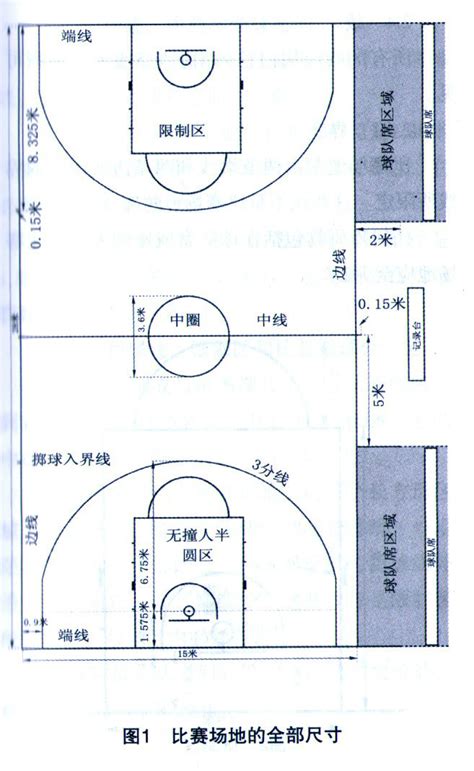 篮球规则_360百科