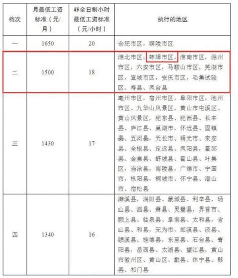 蚌埠医学院录取分数线 2022年多少分能考上（2021-2022历年最低录取分数线） | 成人考试网
