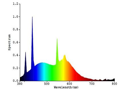 pl光谱和吸收光谱一起分析】,精品干货：了解荧光（光谱）从这里开始_解决方案_机械学习网