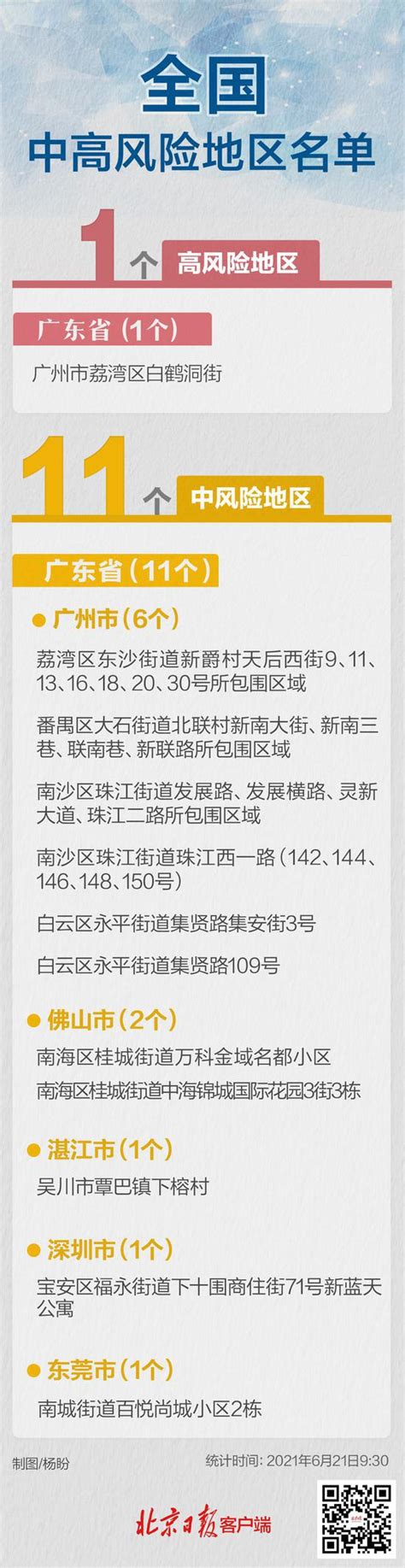 11月30日起，全国高中风险区1+11个_湖南民生网