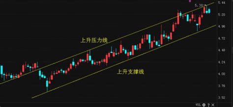 年线的重要意义 年线一般指的是250日均线，代表了股票的长期趋势；由于绝大多数人持股时间较短，甚至热衷于玩短线，因此年线一直以来似乎都是 ...