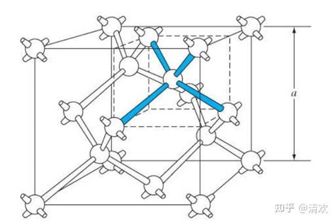 SiC百科丨碳化硅晶体