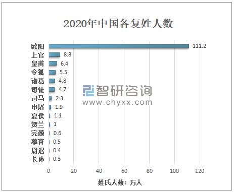 中国人口最多的姓氏 - 随意云