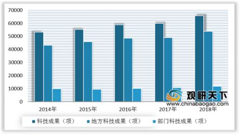 2020年中国产业科技成果转化市场分析报告-产业竞争现状与发展前景评估_观研报告网