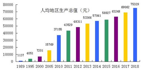 渭南各区县2022年人均GDP:韩城市超10万元领跑,大荔县垫底 - 渭南好房网