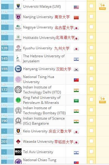 2023年QS世界大学排名（韩国）完整榜单：共有40所大学上榜！韩国留学择校看QS！