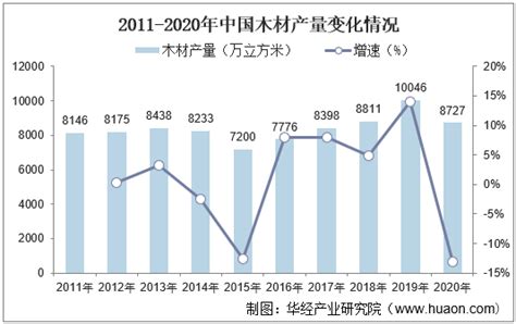 生产制造木工行业家具厂车间木工工厂车间高清图片下载-正版图片300122134-摄图网