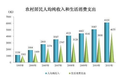 2015-2020年甘肃省城镇、农村居民人均可支配收入及人均消费支出统计_智研咨询