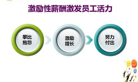 管理6大要素：组织、流程、人才、目标、考核、激励！__财经头条