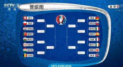 欧洲杯淘汰赛对阵：西意对决 葡萄牙遇克罗地亚-直播吧