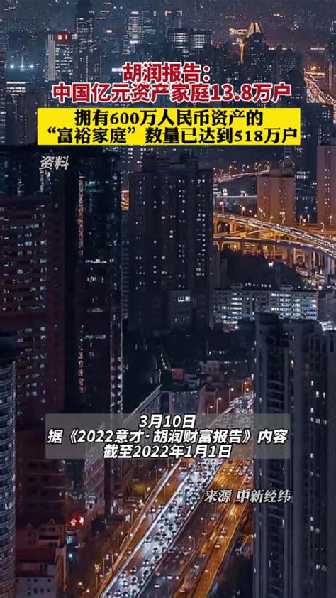 胡润报告：中国亿元资产家庭13.8万户中国拥有600万元资产家庭518万户|胡润|资产|人民币资产_新浪新闻