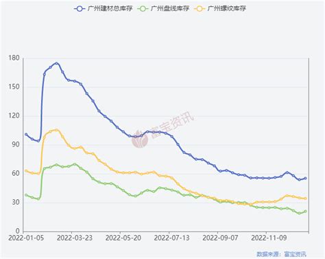 每日钢材报价