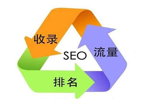 网页seo如何优化（网站搜索引擎优化主要方法）-8848SEO