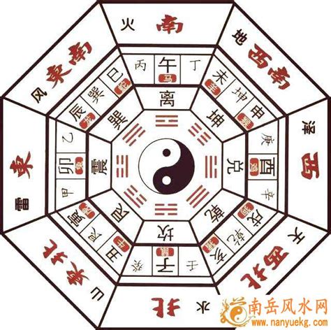 图解风水入门图片